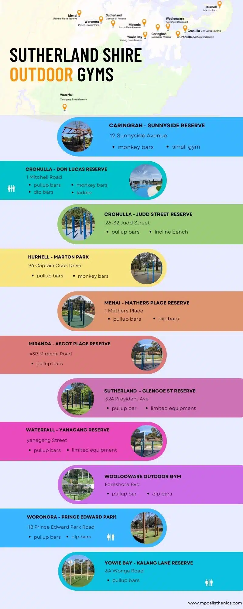 Outdoor Gyms in The Sutherland Shire Infographic